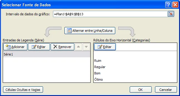 Dados do Gráfico