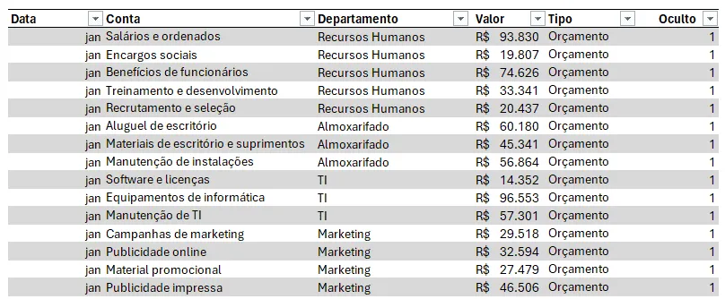 relatório avançado excel 2