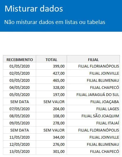 não fazer no excel 2