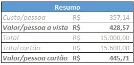 2Planilha-Excel-de-formacao-de-preco-de-pacote-de-viagem-3