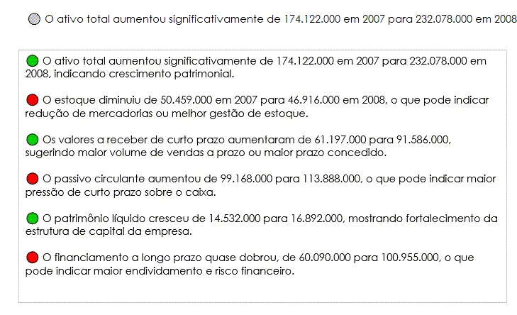 Aanalisar com copilot excel