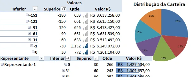 Planilha aging list