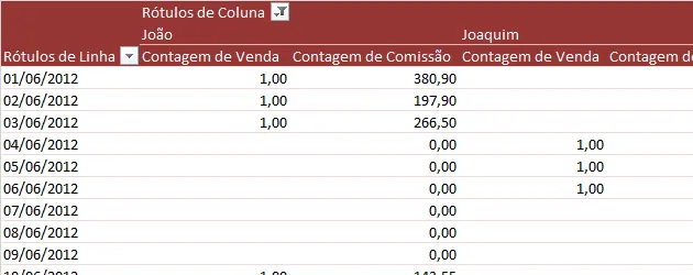 Alterar campos de tabela dinâmica para soma