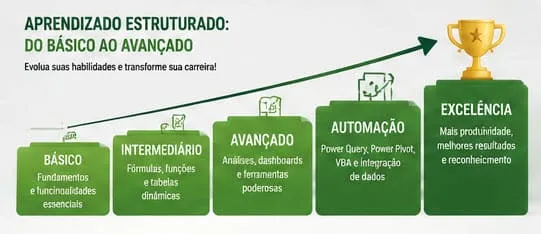 aprendizado estruturado excel