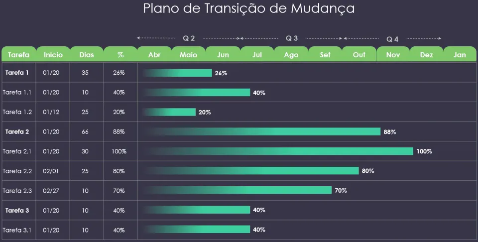 Apresentação de Gestão de Mudanças em Powerpoint 4