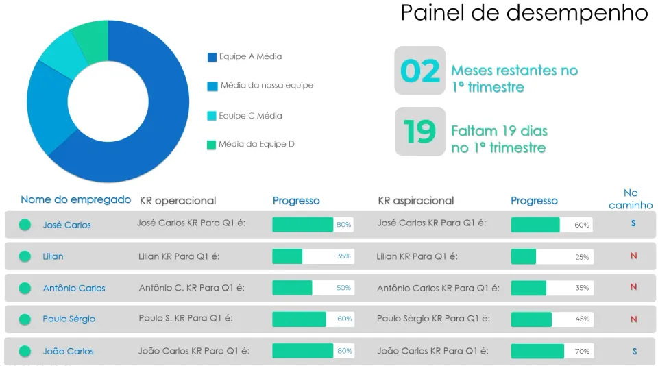Apresentação de objetivos e resultados 2