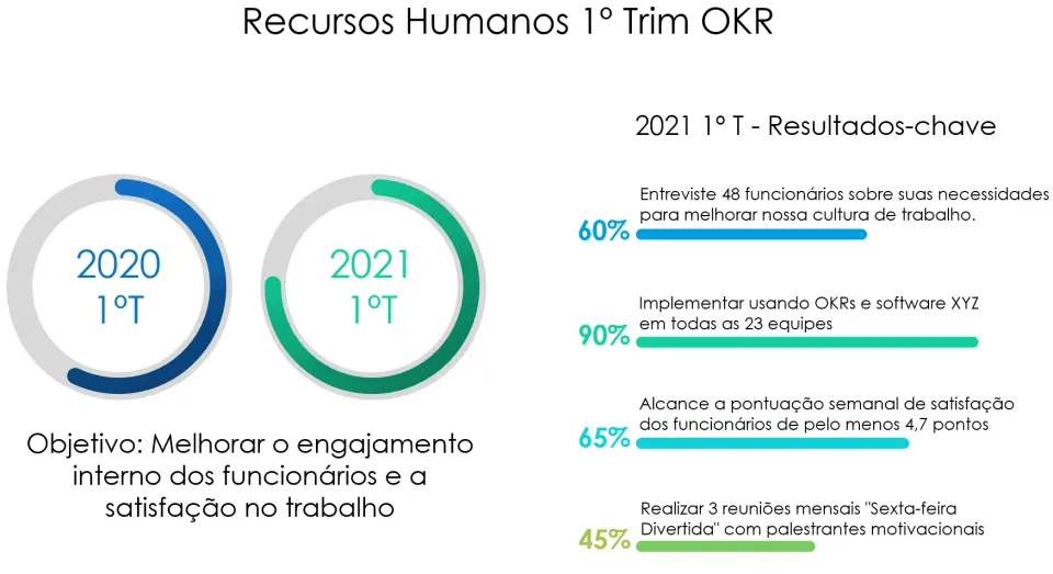 Apresentação de objetivos e resultados 3