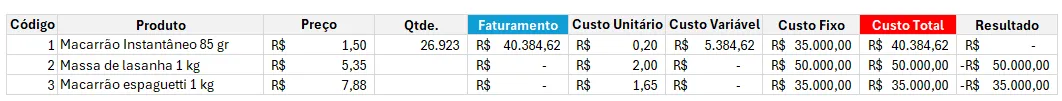 atingir meta excel 5