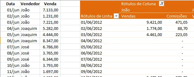 Resolver problema no filtro em tabelas dinâmicas Excel
