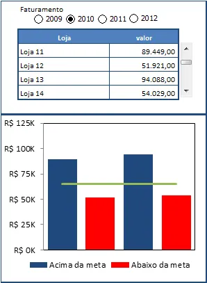 Base dashboard Excel 22