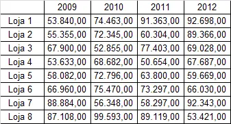 Base dashboard Excel