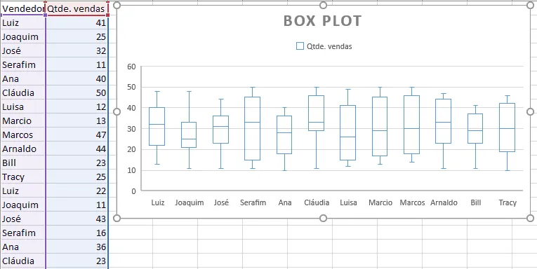 Box plot Excel 2016