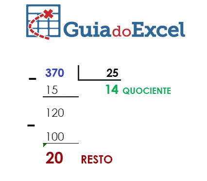 resto excel mod excel