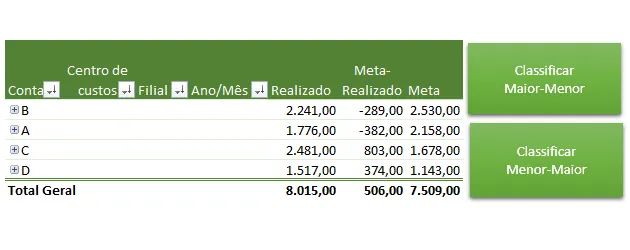 Classificar tabela dinâmica automaticamente por um campo de valor