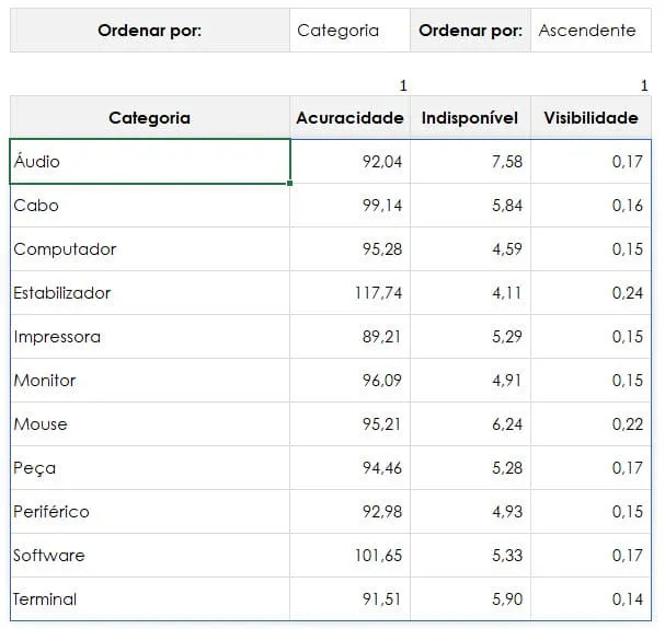 classificar excel 2