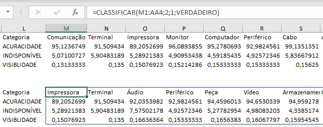 Classificar - Matrizes dinâmicas 9