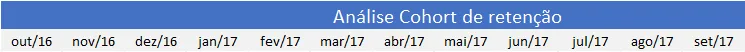 Cohort análise Excel 4