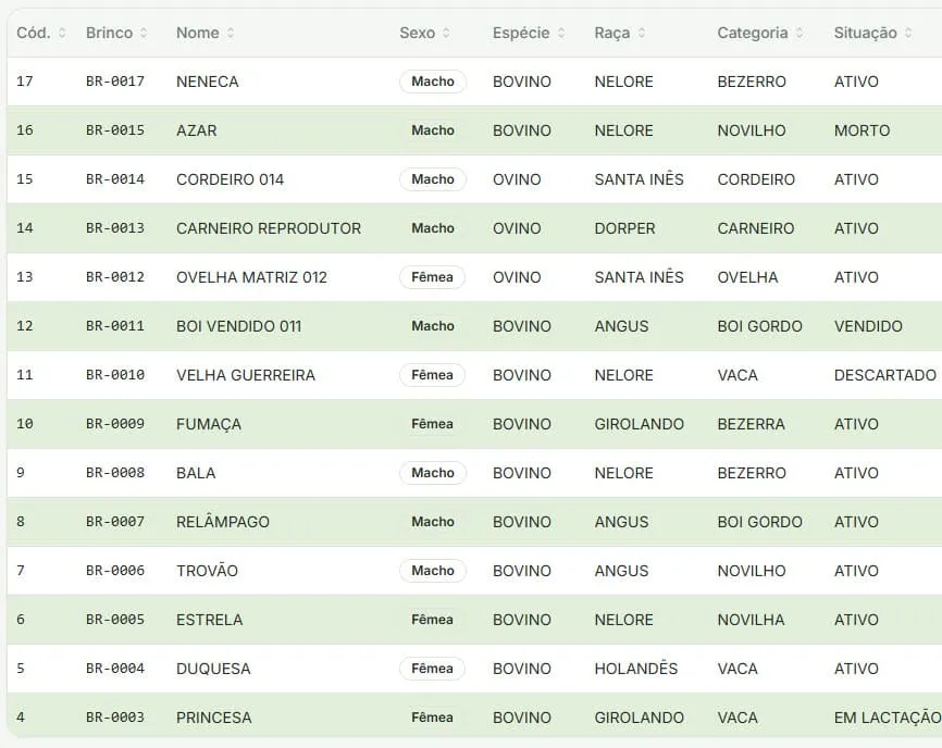 controle de rebanho sistema agrocontrol