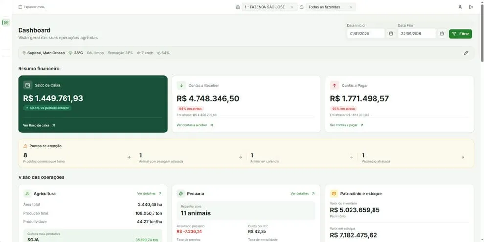 dashboard sistema rural e pecuario
