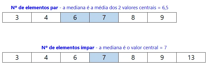 mediana excel 1