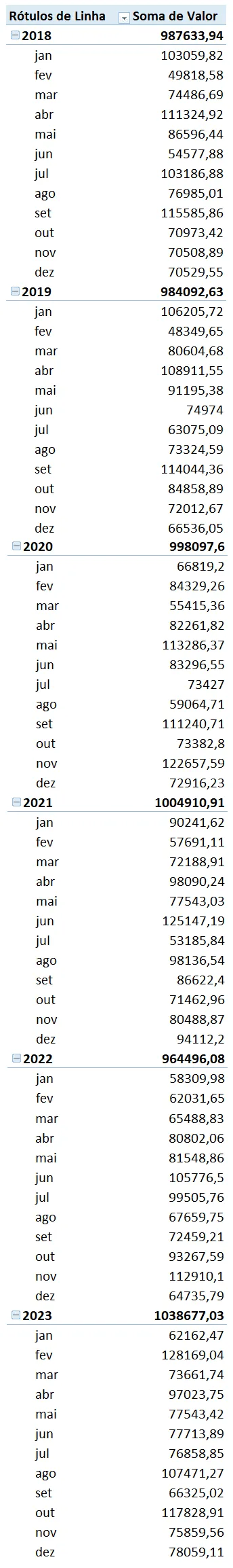 Comparar mês e ano em tabela dinâmica excel 13