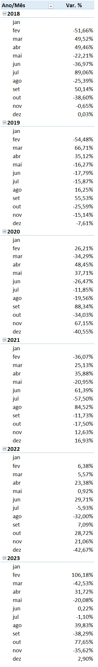 Comparar mês e ano em tabela dinâmica excel 18