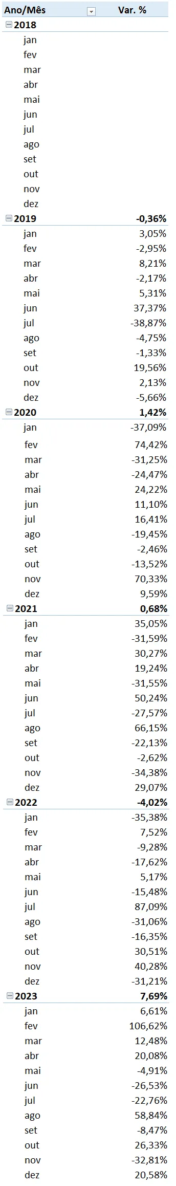 Comparar mês e ano em tabela dinâmica excel 24