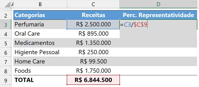 percentual sobre total 5