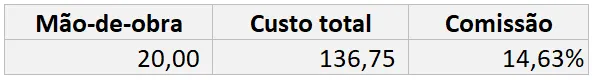 Como calcular porcentagem no Excel 12