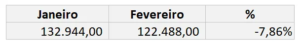 Como calcular porcentagem no Excel 17