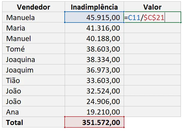 Como calcular porcentagem no Excel 22
