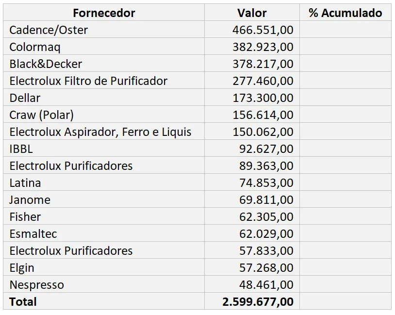 Como calcular porcentagem no Excel 27