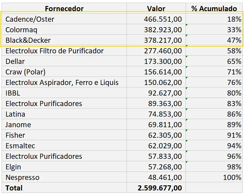 Como calcular porcentagem no Excel 29