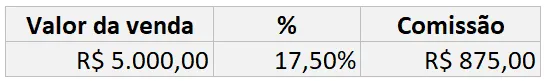 Como calcular porcentagem no Excel 9