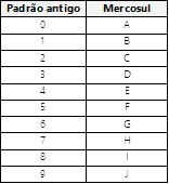Placas Mercosul Excel 1