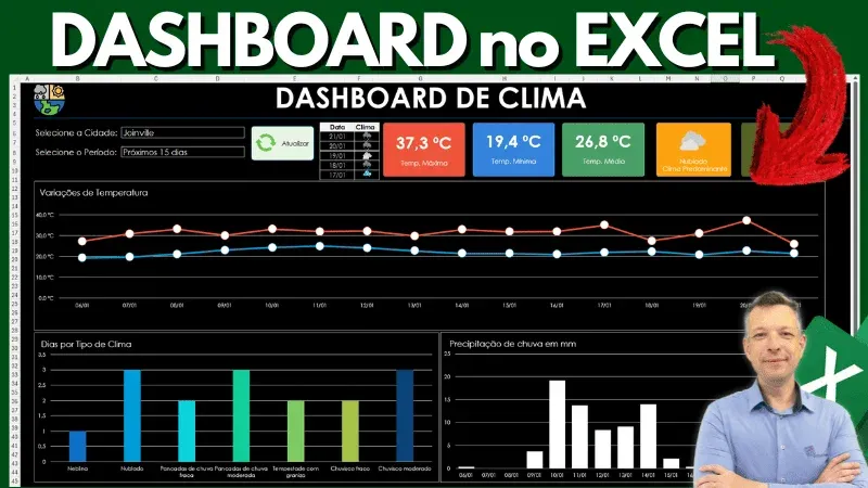 Como criar Dashboard Excel do zero