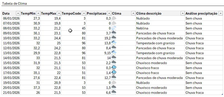 Como Criar Dashboard no Excel do Zero 1