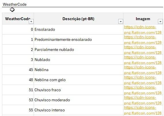 Como Criar Dashboard no Excel do Zero 2