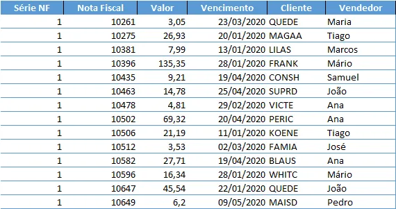 Como criar relatórios no Excel 3