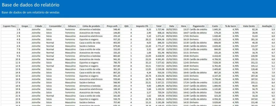 Dashboard de vendas excel 1