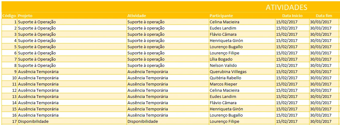 Como criar um login de acesso na planliha 1