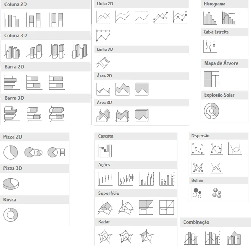 Como escolher graficos no Excel 1