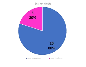 Como escolher graficos no Excel 10