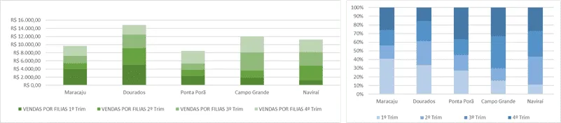 Como escolher graficos no Excel 3