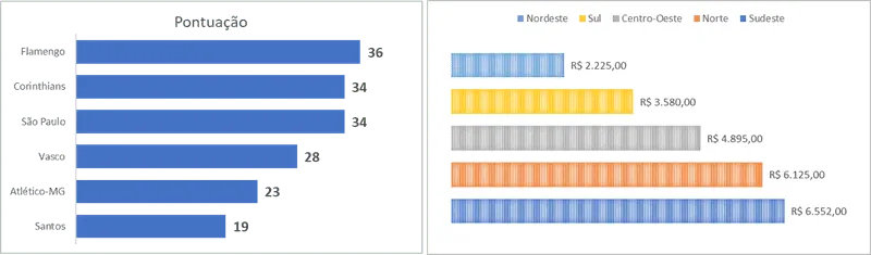 Como escolher graficos no Excel 4