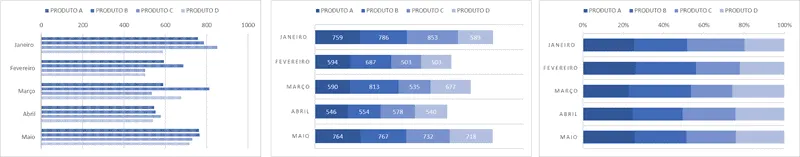 Como escolher graficos no Excel 5