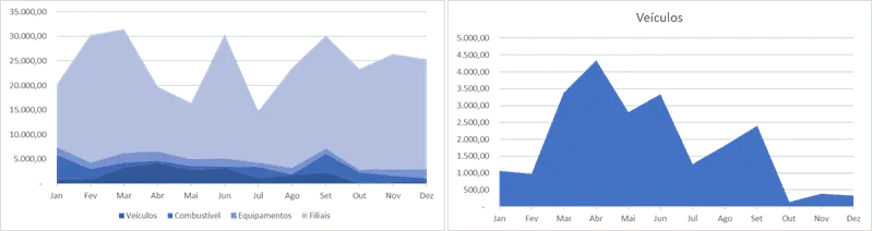 Como escolher graficos no Excel 7
