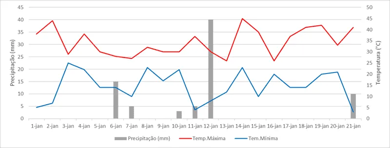 Como escolher graficos no Excel 9