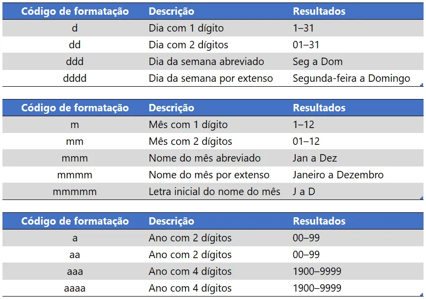 Como Exibir Datas no Excel por Extenso 1