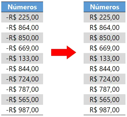 Como exibir os números negativos sem sinal no Excel 15